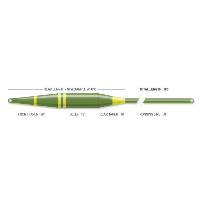Airflo Sixth Sense 2 - Intermediate Fly Line