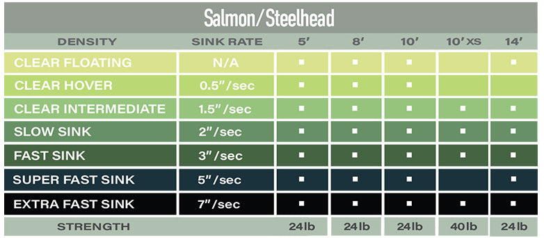Airflo Polyleader 10ft Salmon/Steelhead