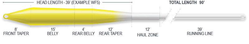 Airflo - ULTRA SUPPLE WINTER - UNIVERSAL
RIDGE 2.0 Floating FLY LINE