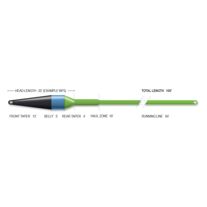 Airflo - Superflo Ridge 2.0 Streamer Max Short